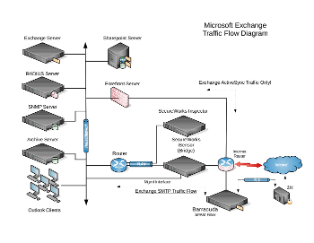 Sample Projects Microsoft Exchange