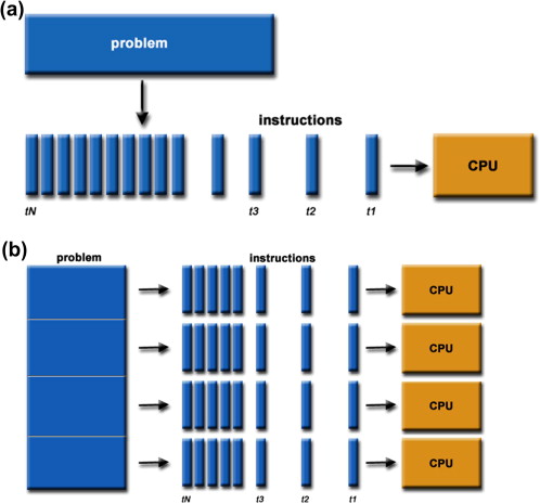 Virtual Time ~ Parallel Processing